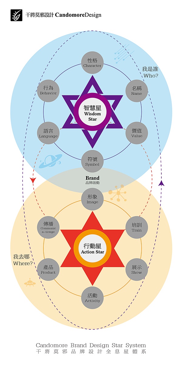 干將莫邪,濟(jì)南企業(yè)培訓(xùn),濟(jì)南設(shè)計(jì)培訓(xùn),濟(jì)南設(shè)計(jì)公司