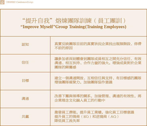 干將莫邪,濟(jì)南企業(yè)培訓(xùn),濟(jì)南設(shè)計(jì)培訓(xùn),濟(jì)南設(shè)計(jì)公司